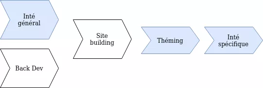 ui-suite development workflow