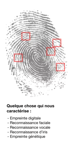 Quelque chose qui nous caractérise : Empreinte digitale, reconnaissance faciale, vocale, iris, empteinte génétique