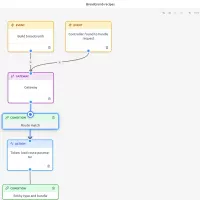 Gérez vos fils d'ariane en No-Code dans Drupal
